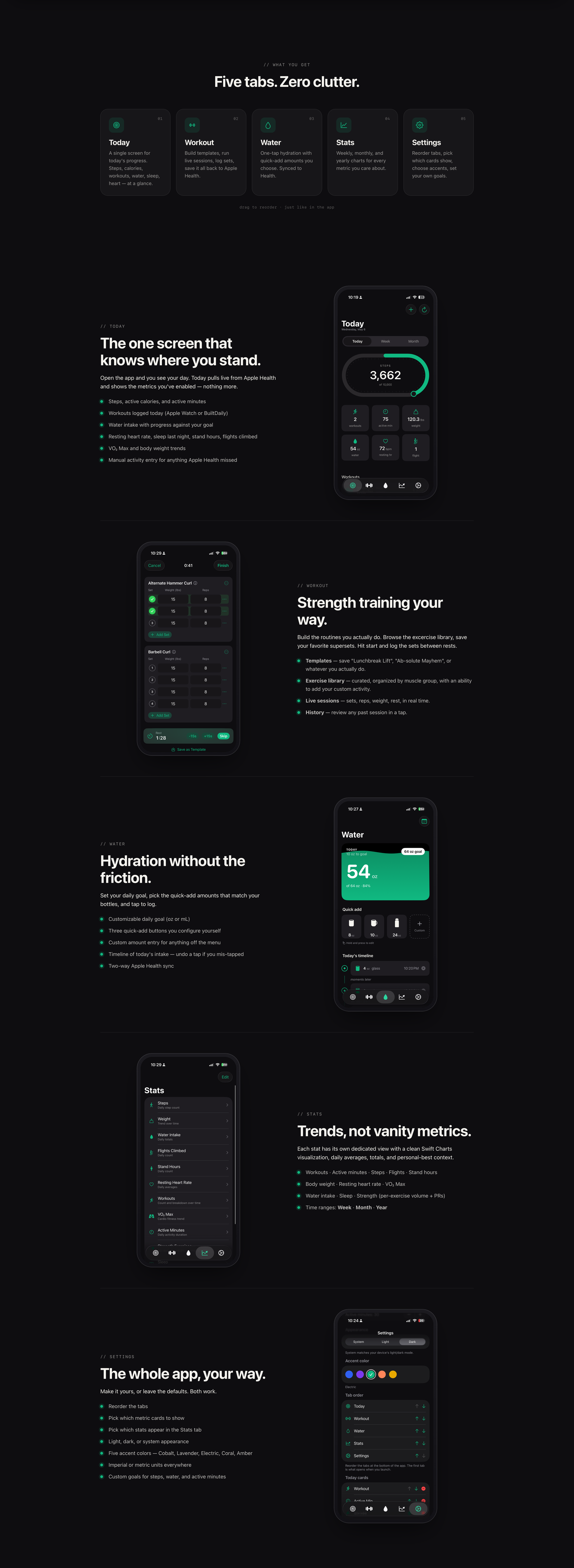 BuiltDaily marketing site features — Today, Workout, Water, Stats, and Settings sections